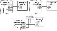 Астра-10 исп.2, типовые схемы применения